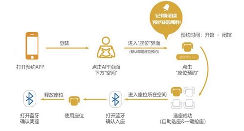 淺析物聯(lián)網(wǎng)技術(shù)在智慧圖書(shū)館中的應(yīng)用