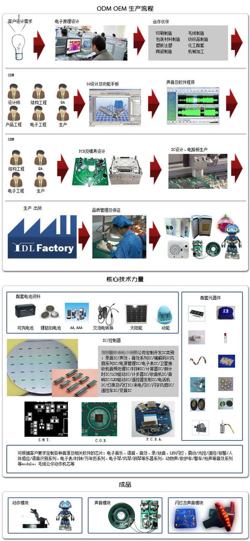 各類(lèi)閃光LED、語(yǔ)音電子玩具機(jī)芯產(chǎn)品研發(fā)生產(chǎn)與批發(fā)——百卓采購(gòu)網(wǎng)技術(shù)服務(wù)指南